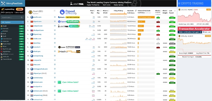 2020-05-12 10_24_00-Zcash (ZEC) Equihash _ Mining Pools