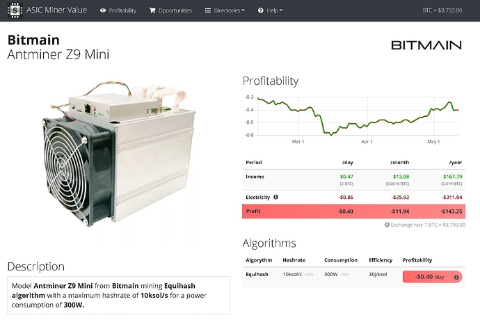 2020-05-12 10_12_19-Bitmain Antminer Z9 Mini profitability _ ASIC Miner Value