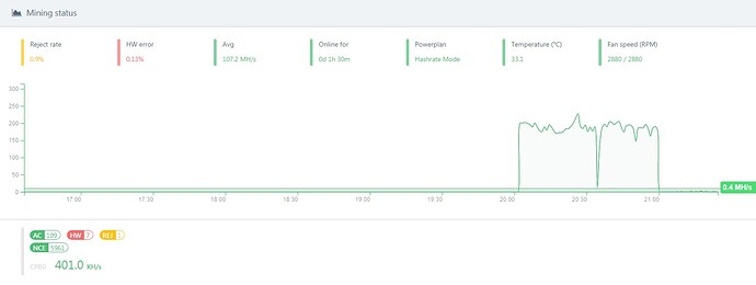 goldshell low hashrate