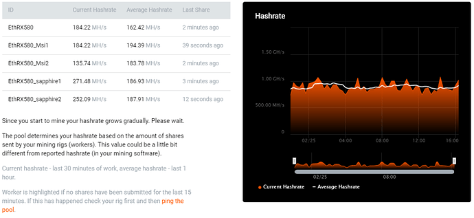 miners_hashrate