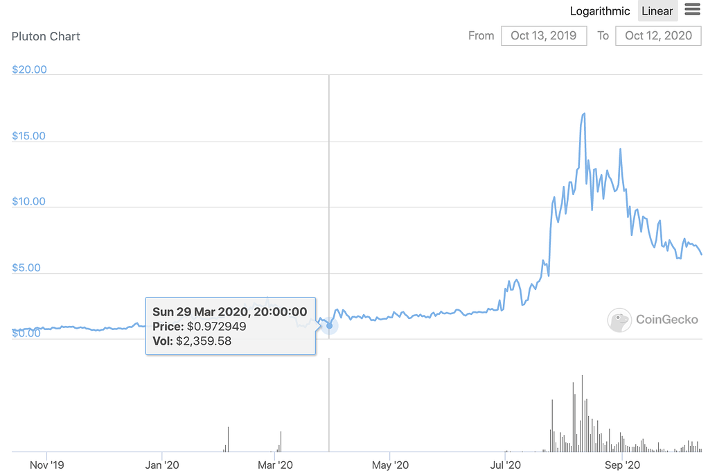 top defi coins on coinbase