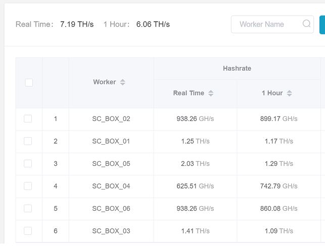 dxpoolrates