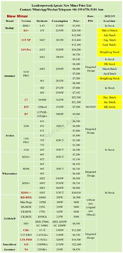 Price List.