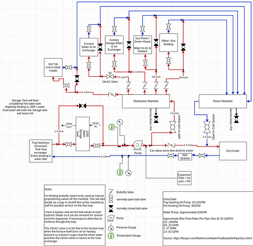 hydronic diagram-Page-1 (3)