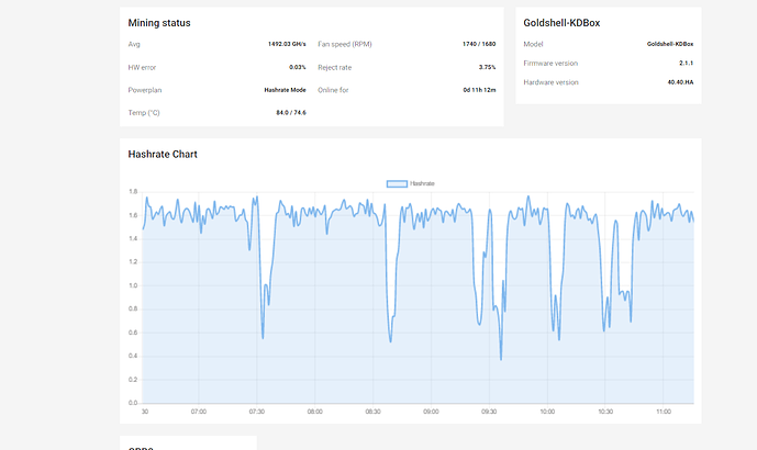 drop in mining