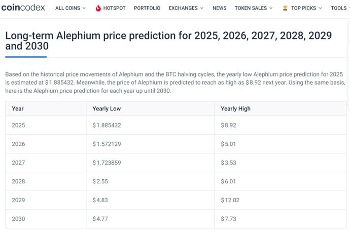 Alephium (ALPH) Price Prediction