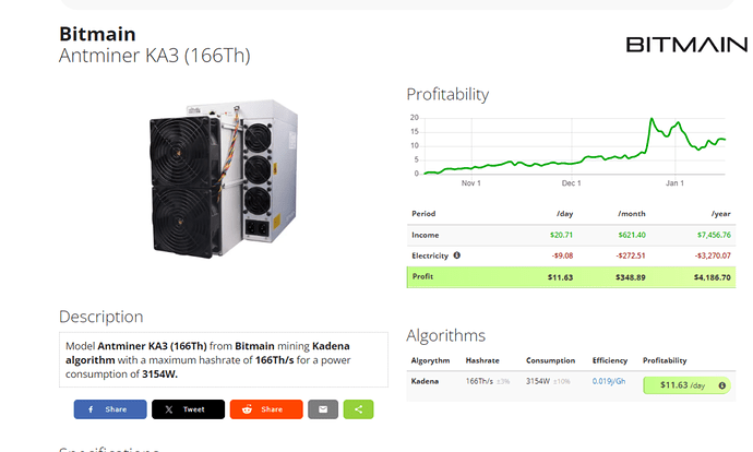 Antminer-KA3-Profitability-1024x615