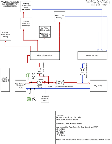hydronic diagram (3)