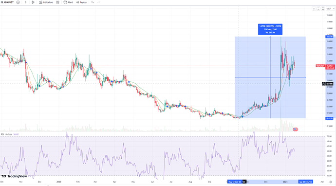 kadena-price-chart-1024x567