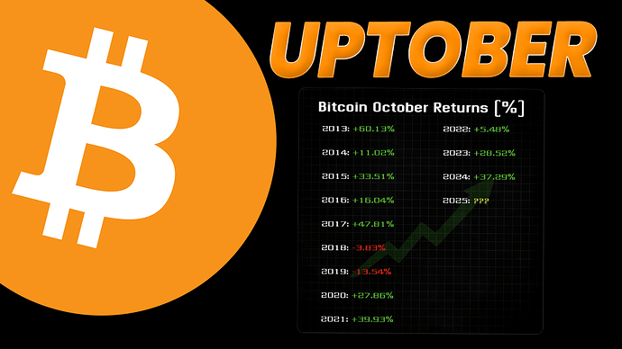 oscar-urgent-uptober-btc-news