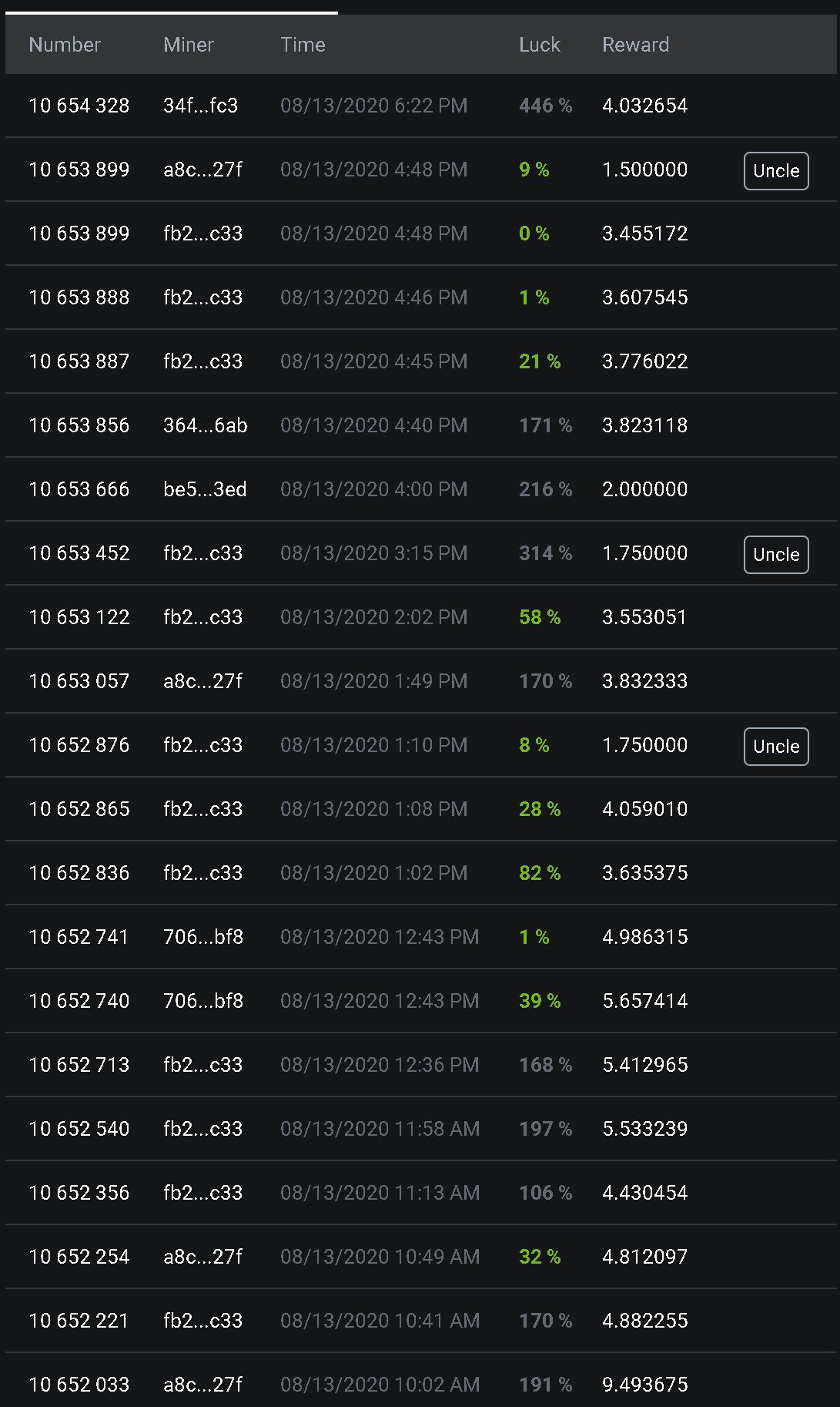 eth hash rates