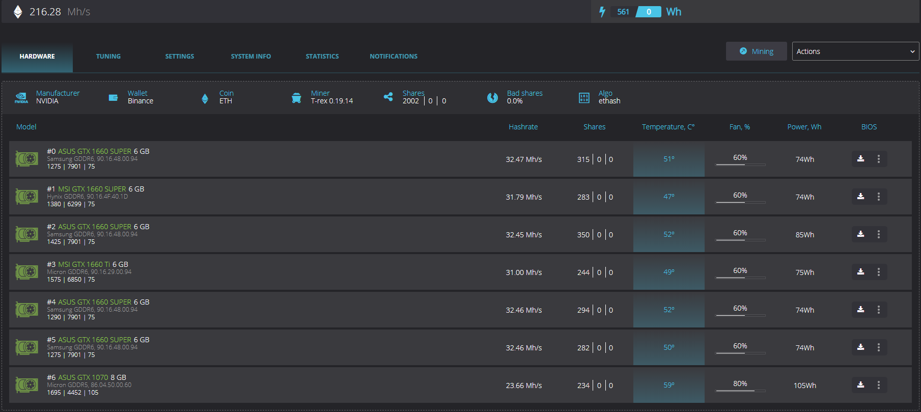 Gtx 1660 ti online mining hashrate