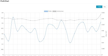 hashgraph